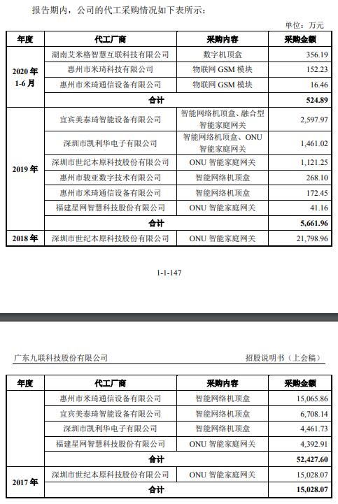 九聯科技 應收賬款依賴中移動，營收下滑與現金流承壓的健康預警