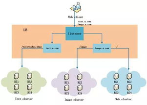 云服務器的六大好處及其在計算機網絡技術開發與服務中的廣泛應用