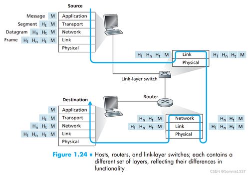 四川大學計算機網絡課程筆記 計算機網絡技術開發及服務