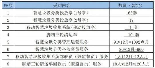 當(dāng)銀幕星光遇見垃圾分類 浙江東陽影視公司跨界中標背后的行業(yè)新動態(tài)